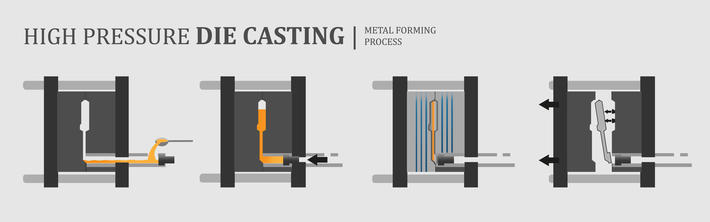 alluminio pressofuso - pressofusione alluminio - aluminium die-casting - aluminium druckguss